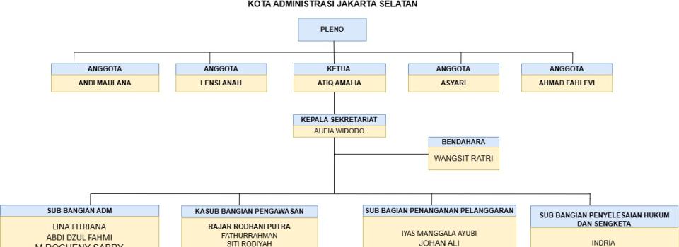 struktur organisasi